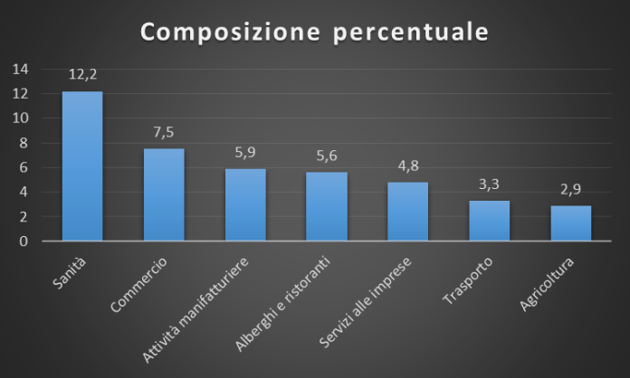 dati infortuni femminili