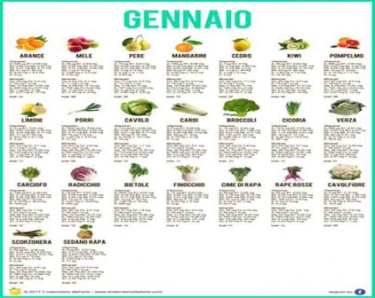 calendario dell'orto