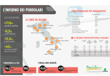 infografica pendolaria